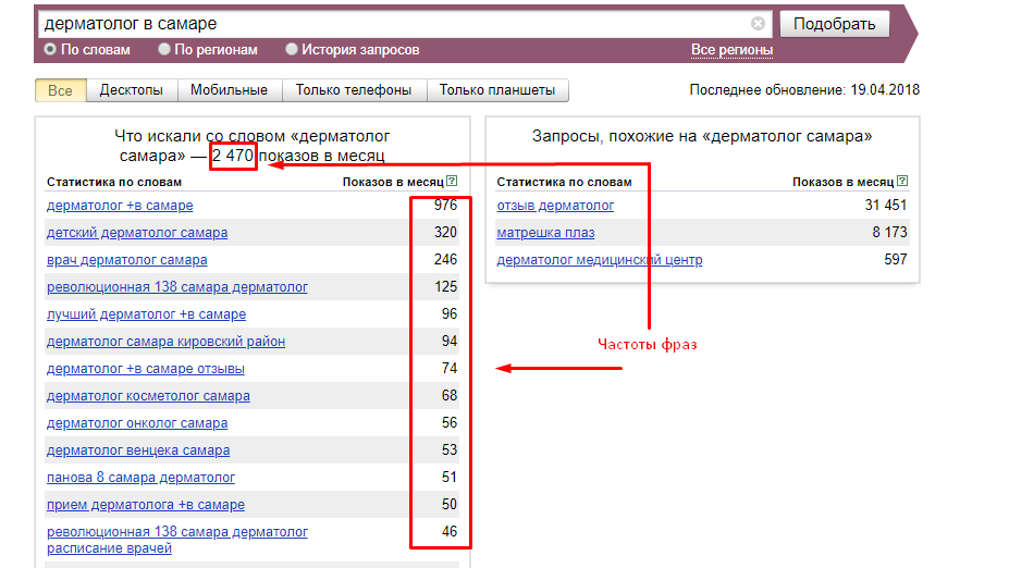 Пример частот фраз, содержащих словосочетание «дерматолог в Самаре».png Пример частот фраз, содержащих словосочетание «дерматолог в Самаре».png